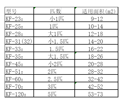 鄯善空调维修