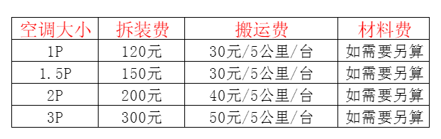 鄯善空调移机及费用电话在哪里找